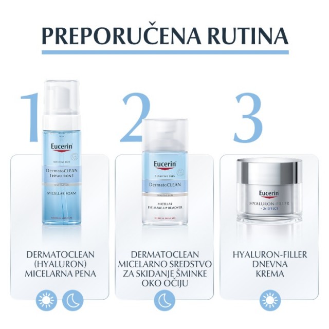 EUCERIN DERMATOCLEAN SREDSTVO ZA SKIDANJE VODOOTPORNE MASKARE I ŠMINKE 125ML