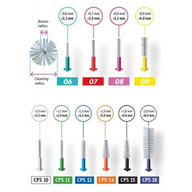 CURAPROX INTERDENTALNA ČETKICA A5 CPS 18