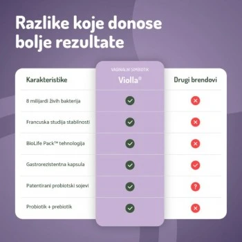 VIOLLA SINBIOTIK A 14 KAPSULA