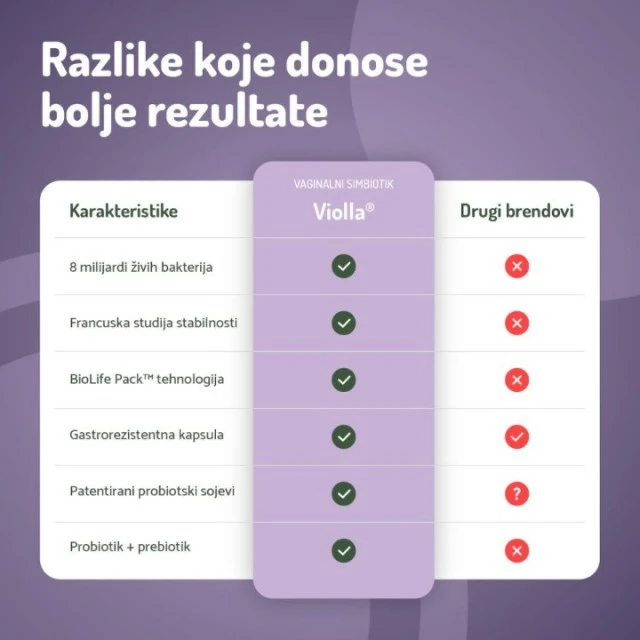 VIOLLA SINBIOTIK A 14 KAPSULA