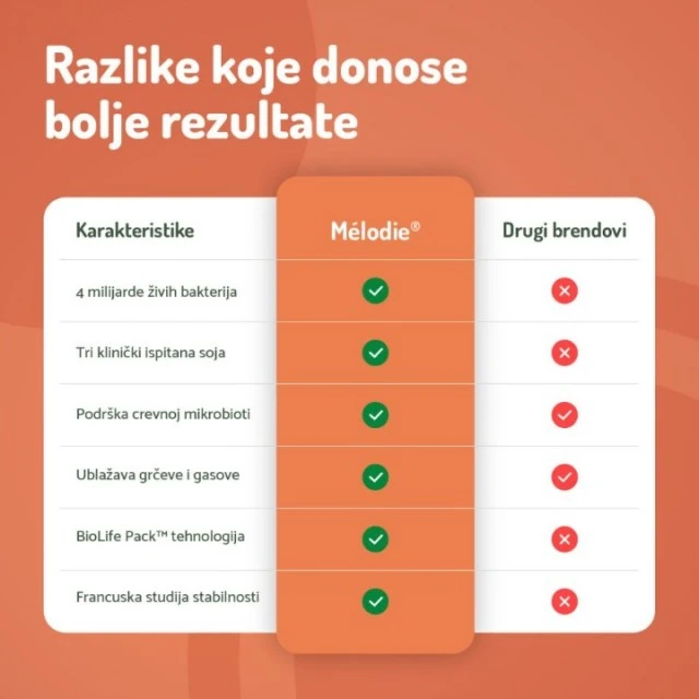 MÉLODIE PROBIOTIK 10 ML