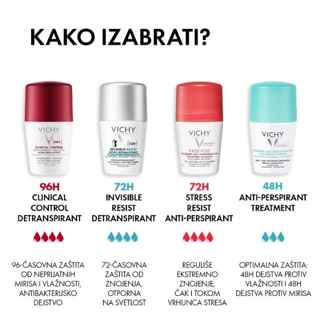 VICHY DEODORANT ROLL-ON DEZODORANS ZA REGULACIJU PREKOMERNOG ZNOJENJA 48H 50ML